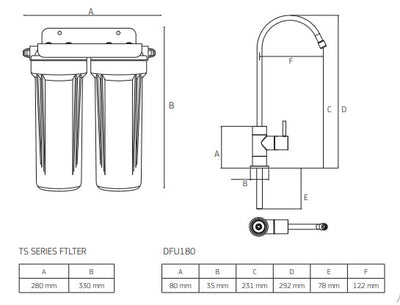 Puretec Twin Undersink System cyst reduction with PX051/CB951