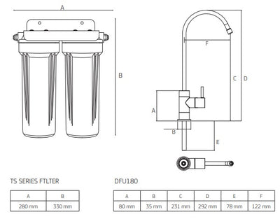 Puretec Twin Undersink System, with PX051/GC051 Cartridges