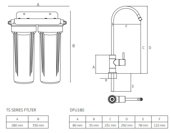 Puretec Twin Undersink System, with PX051/GC051 Cartridges