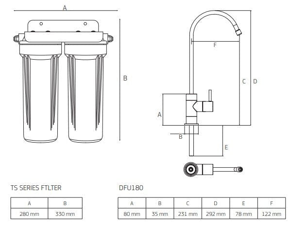 Puretec Twin Undersink System, with PX051/GC051 Cartridges - Sydney Home Centre